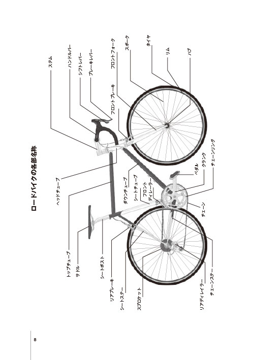 「ロードバイクの素材と構造の進化」ページサンプル