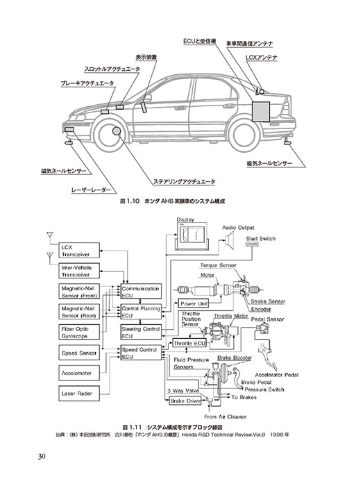 「自動運転の技術開発」ページサンプル