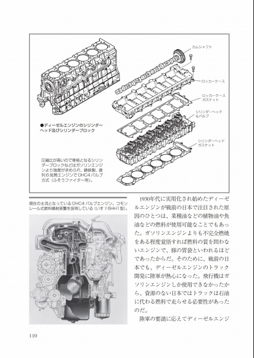 「トラックのすべて」ページサンプル