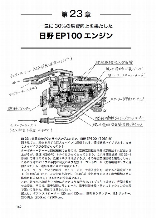 「増補改訂 名作・迷作エンジン図鑑」ページサンプル