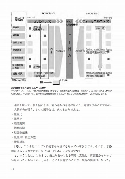 「マツダ スカイアクティブエンジンの開発」ページサンプル
