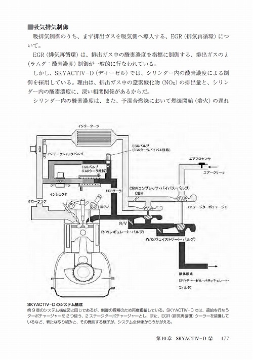 「マツダ スカイアクティブエンジンの開発」ページサンプル